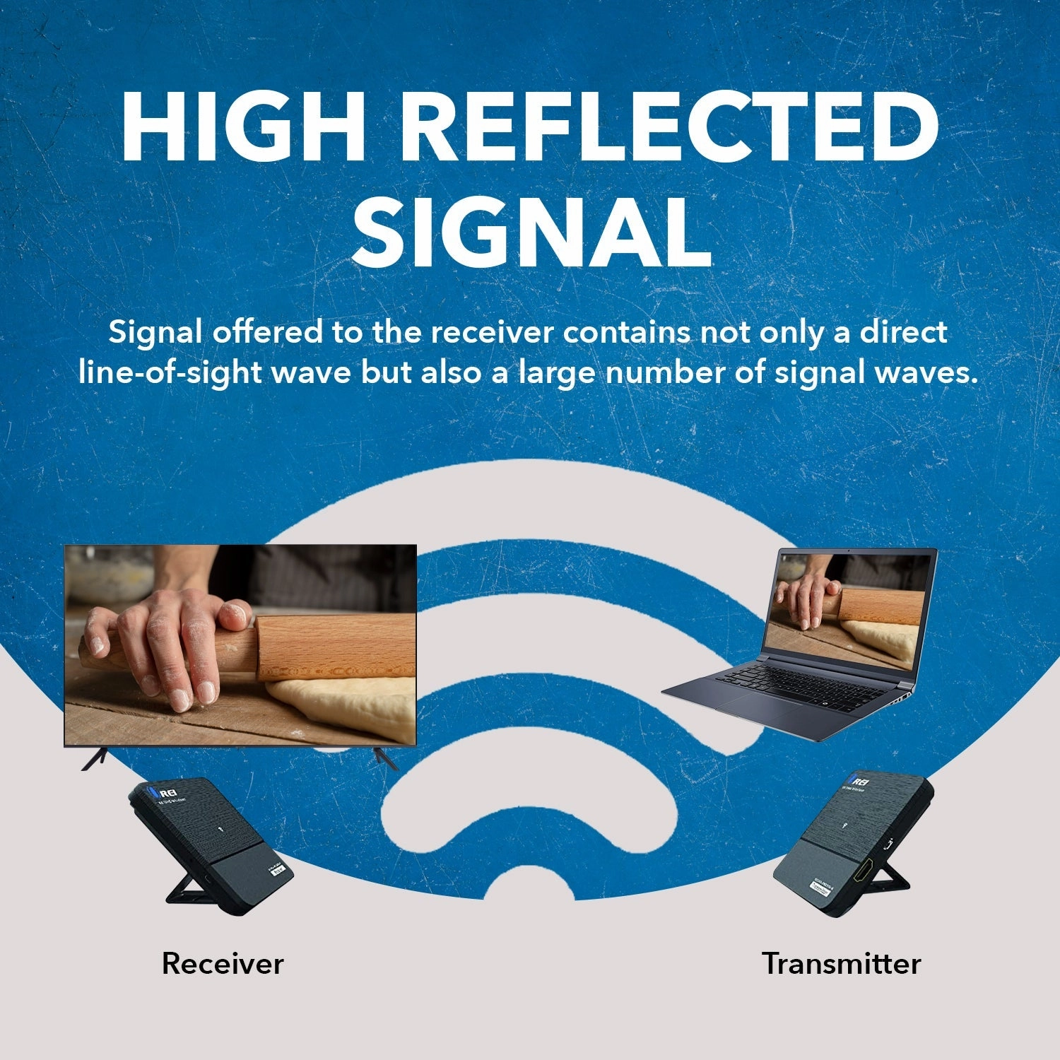 4K Wireless HDMI Transmitter & Receiver Extender by OREI - Up to 100 Feet - 0 Latency - Perfect for Streaming from Laptop. PC. Cable. Netflix. YouTube. PS4 to HDTV/Projector (WUHD-PRO100-K)