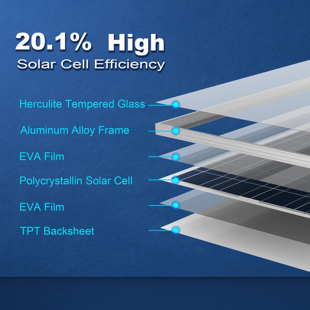 ACOPower 100-Watt Polycrystalline Solar Panel. 12V