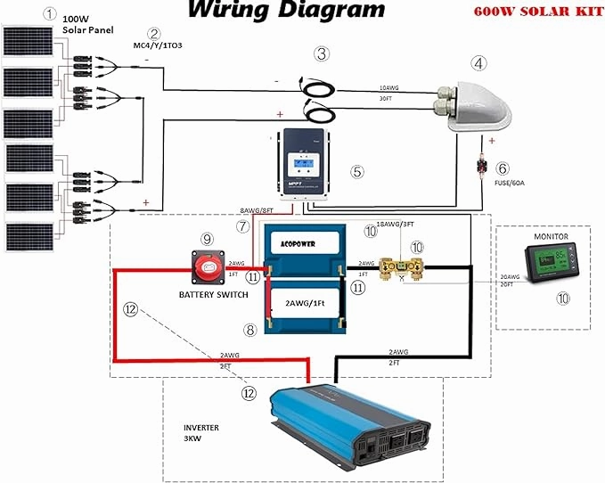 ACOPOWER 100W 12V Poly Solar RV Kits. 20A PWM Charge Controller