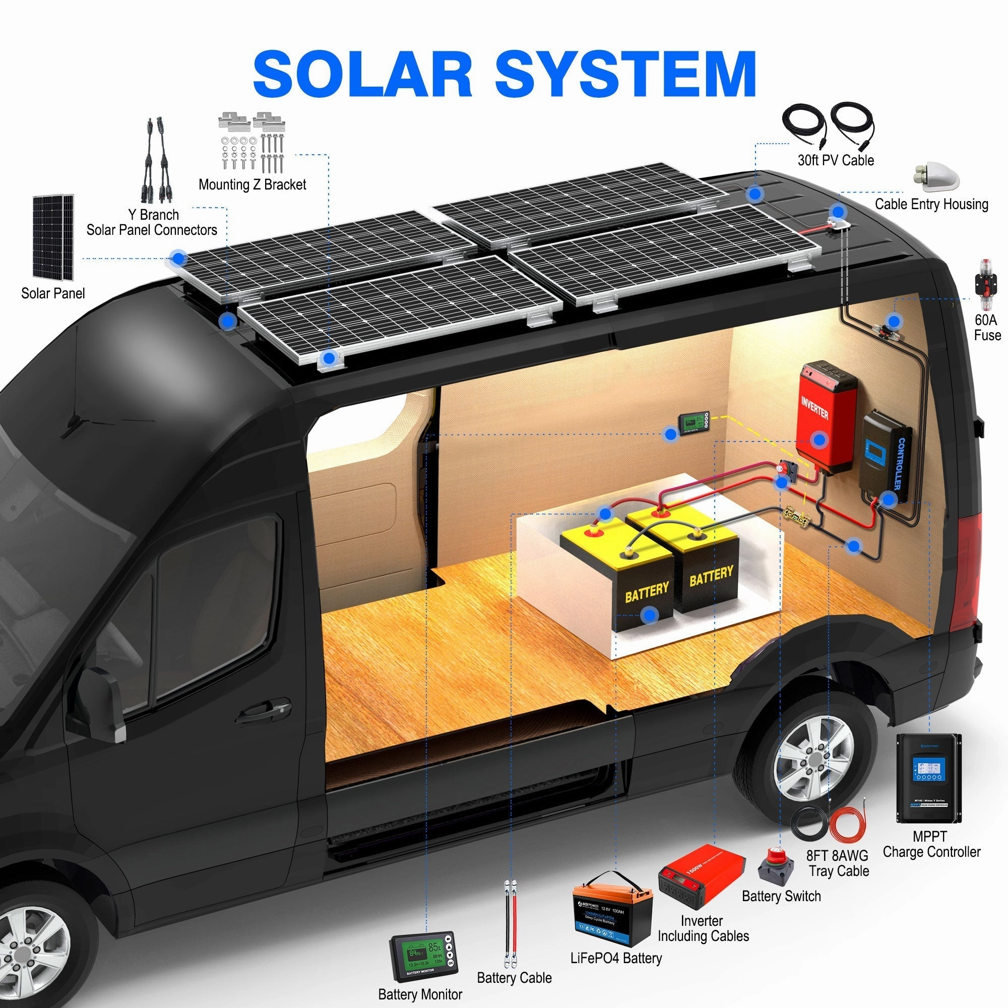 Acopower 100W mono300Ah/1.5kW(3x100Ah) Li300Ah M200w