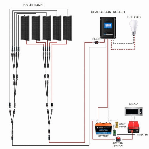 Acopower 100W mono300Ah/1.5kW(3x100Ah) Li300Ah M500w