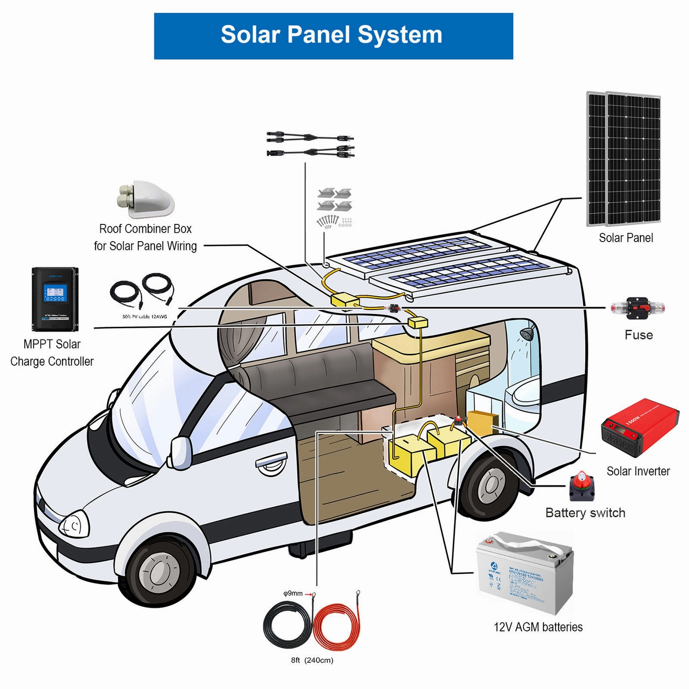 Acopower 100W mono400Ah/3kW(2x200Ah) Li400Ah M400w