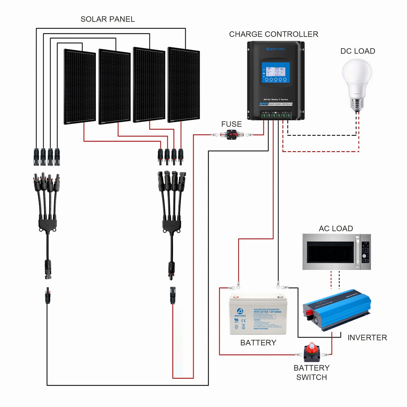 Acopower 100W mono400Ah/3kW(2x200Ah) Li400Ah M400w