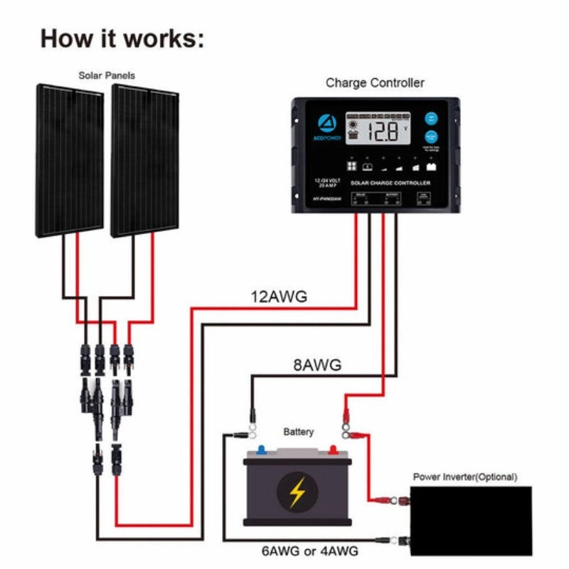 Acopower 100w mono kitAll Black 200w 20A PWM
