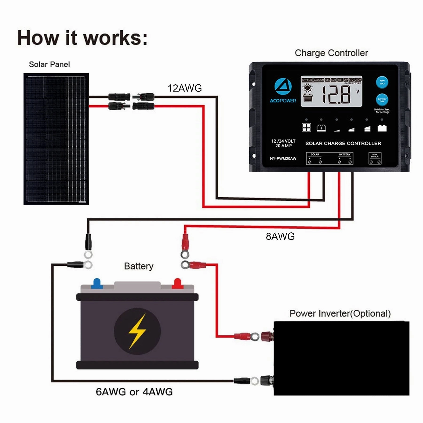 Acopower 100w mono pack 4x100w