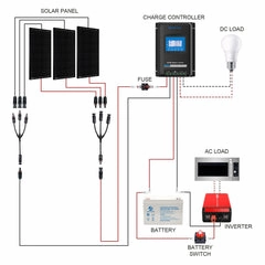 Acopower 100W monoRV SystemGel Battery 200ah1.5kw 300w