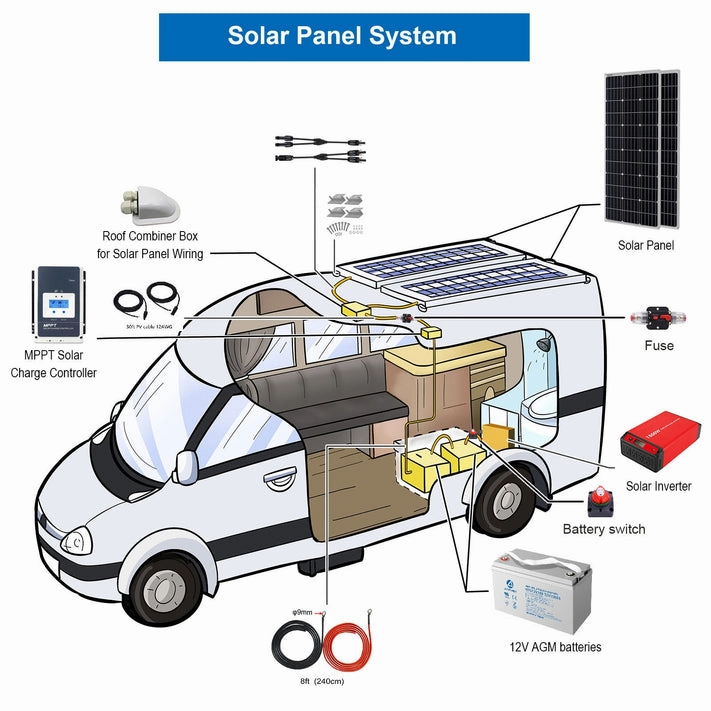 Acopower 100W monoRV SystemGel Battery 800ah3kw 600w