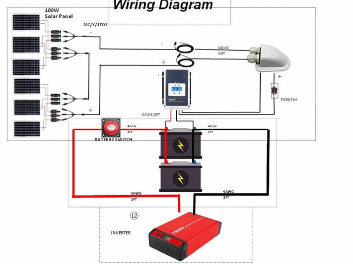 Acopower 100W monoRV SystemGel Battery 800ah3kw 600w