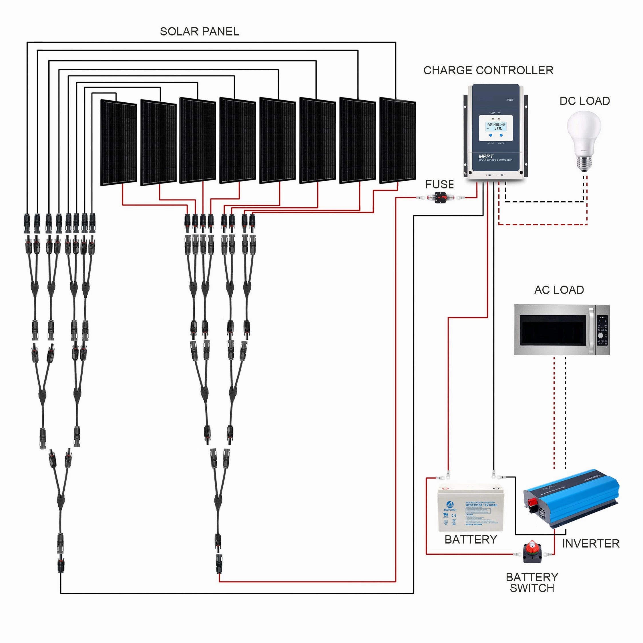 Acopower 100W monoRV SystemGel Battery 800ah3kw 800w