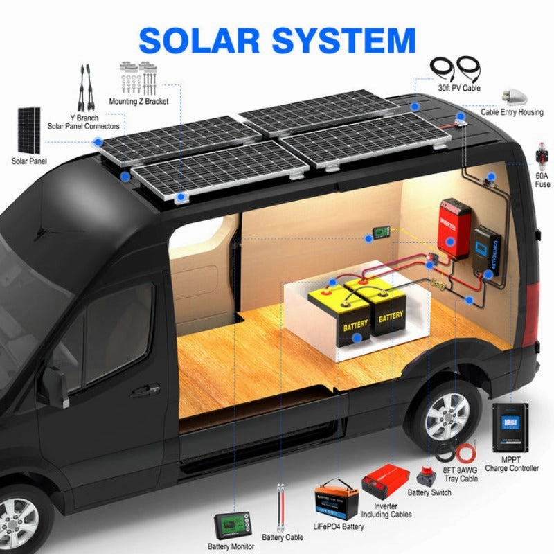 Acopower 100W poly300Ah/1.5kW(3x100Ah) Li300Ah P200w