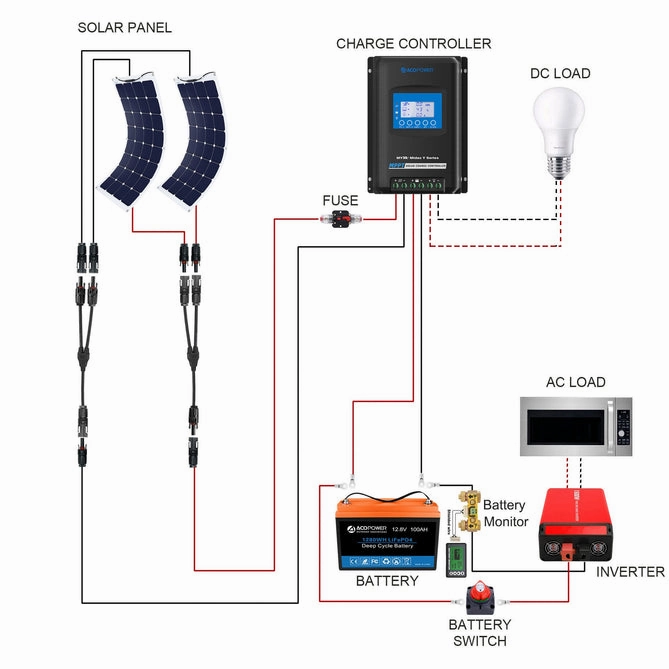 Acopower 110w flex300Ah/1.5kW(3x100Ah) Li300Ah F330w