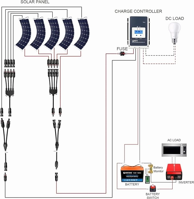 Acopower 110w flex400Ah/3kW(2x200Ah) Li400Ah F550w