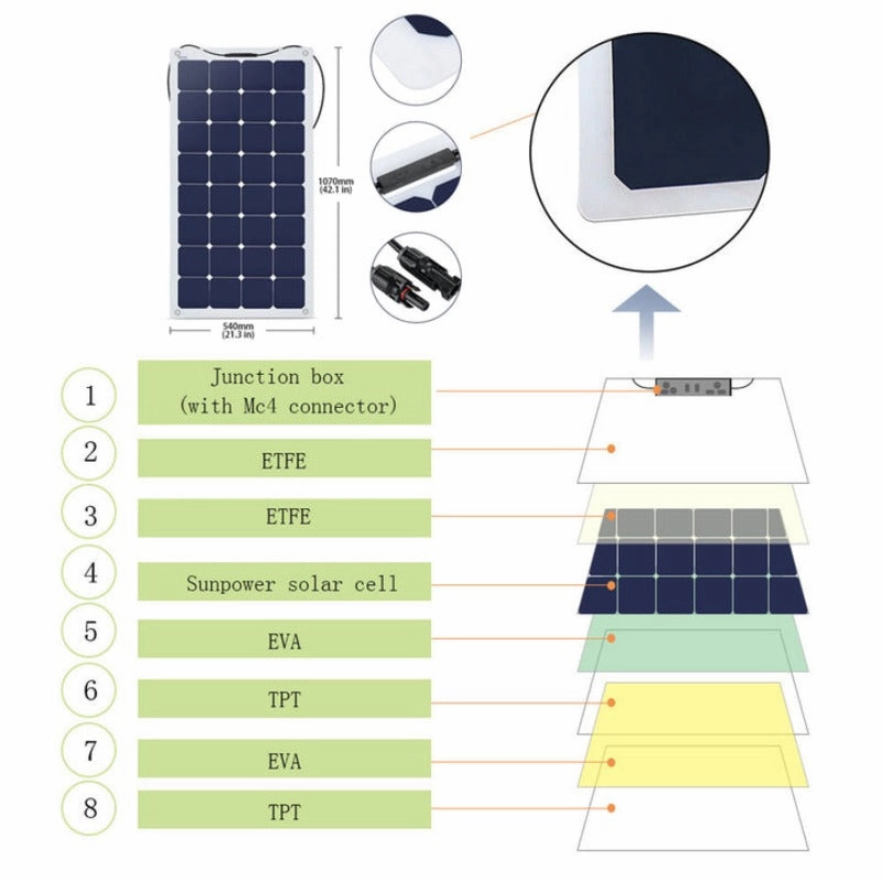 Acopower 110w flex600Ah/3kW(3x200Ah) Li600Ah F660w