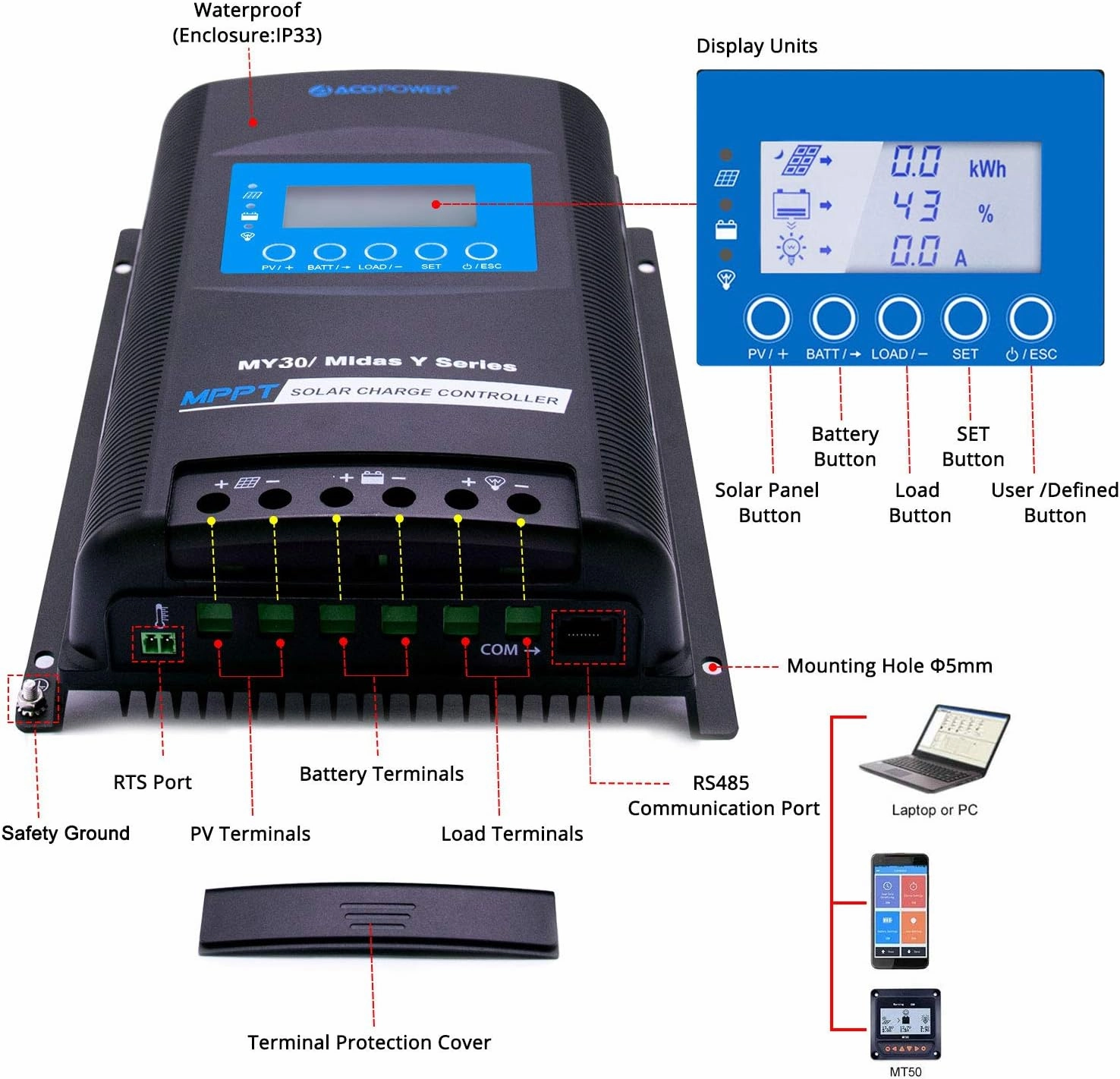 Acopower 110w flex 200Ah/1.5kW(2x100Ah) Li200Ah F330w