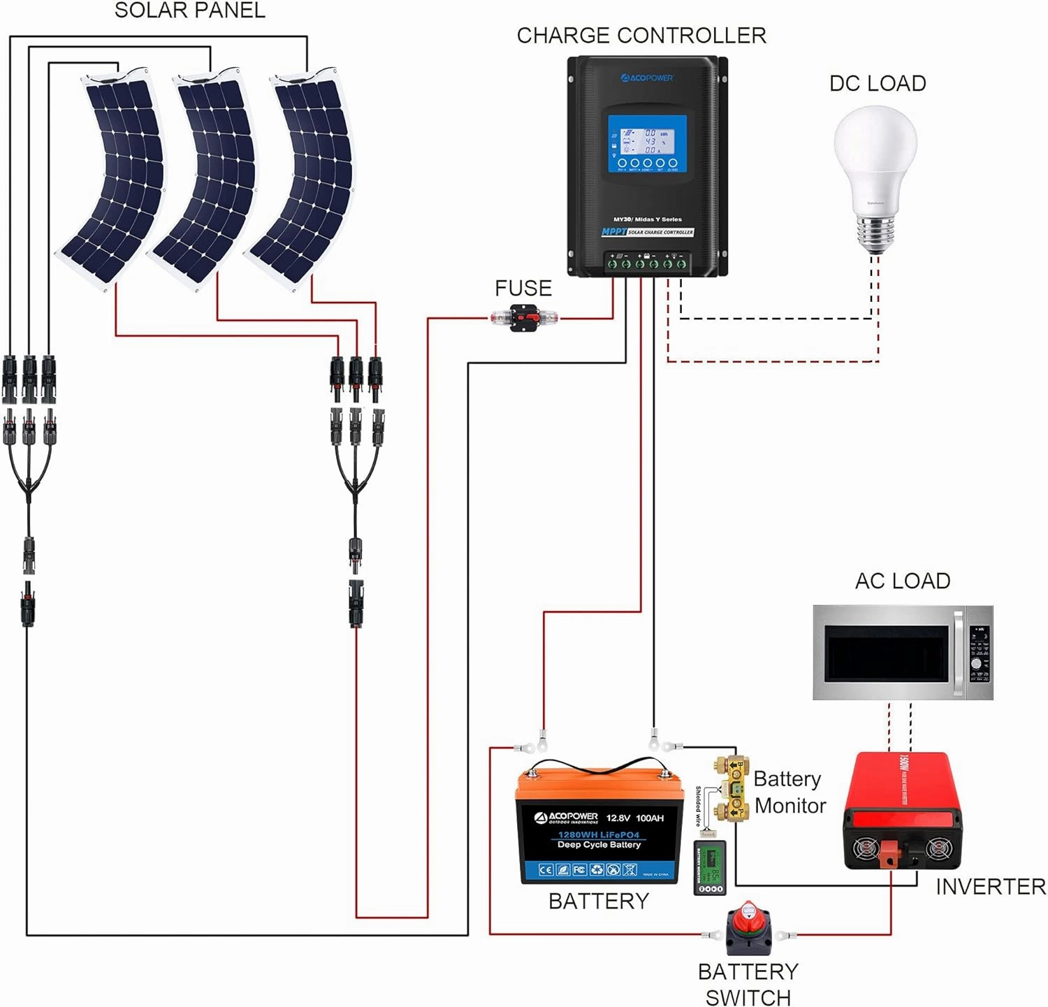Acopower 110w flex 200Ah/1.5kW(2x100Ah) Li200Ah F330w