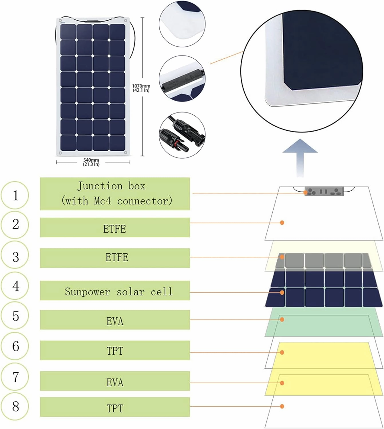 Acopower 110w flex 200Ah/1.5kW(2x100Ah) Li200Ah F330w