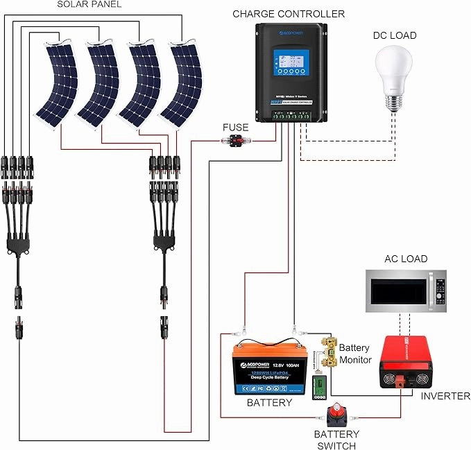 Acopower 110w flex 200Ah/1.5kW(2x100Ah) Li200Ah F440w