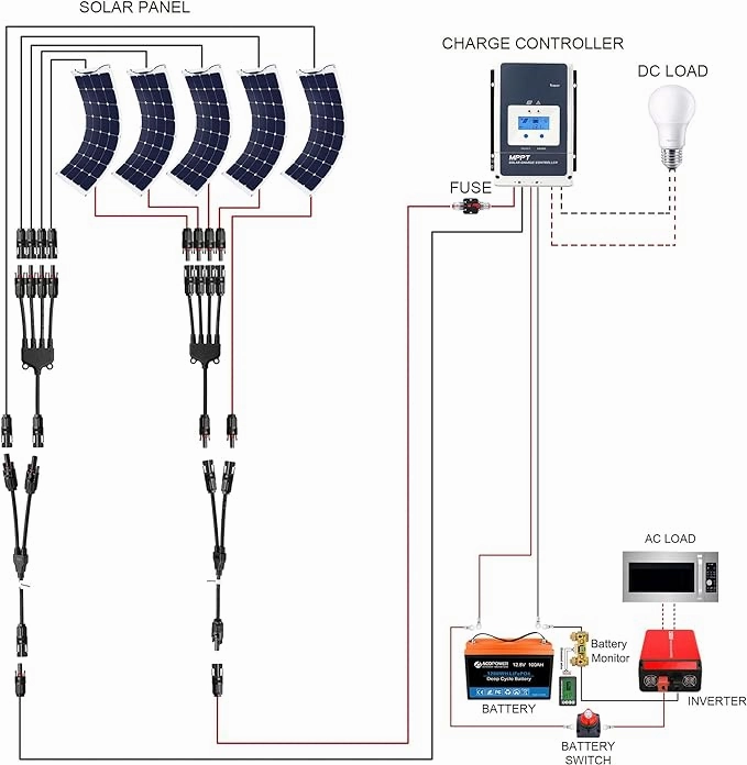 Acopower 110w flex 200Ah/1.5kW(2x100Ah) Li200Ah F550w