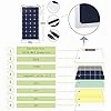 Acopower 110w flex 200Ah/1.5kW(2x100Ah) Li200Ah F660w