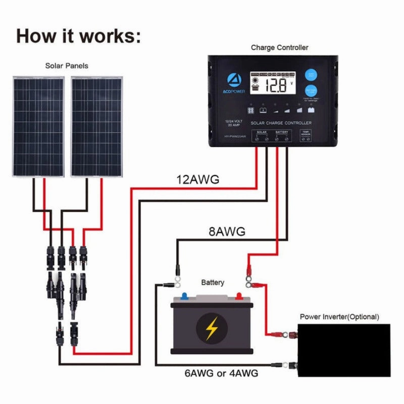 ACOPOWER 200W 12V Poly Solar RV Kits. 20A PWM Charge Controller