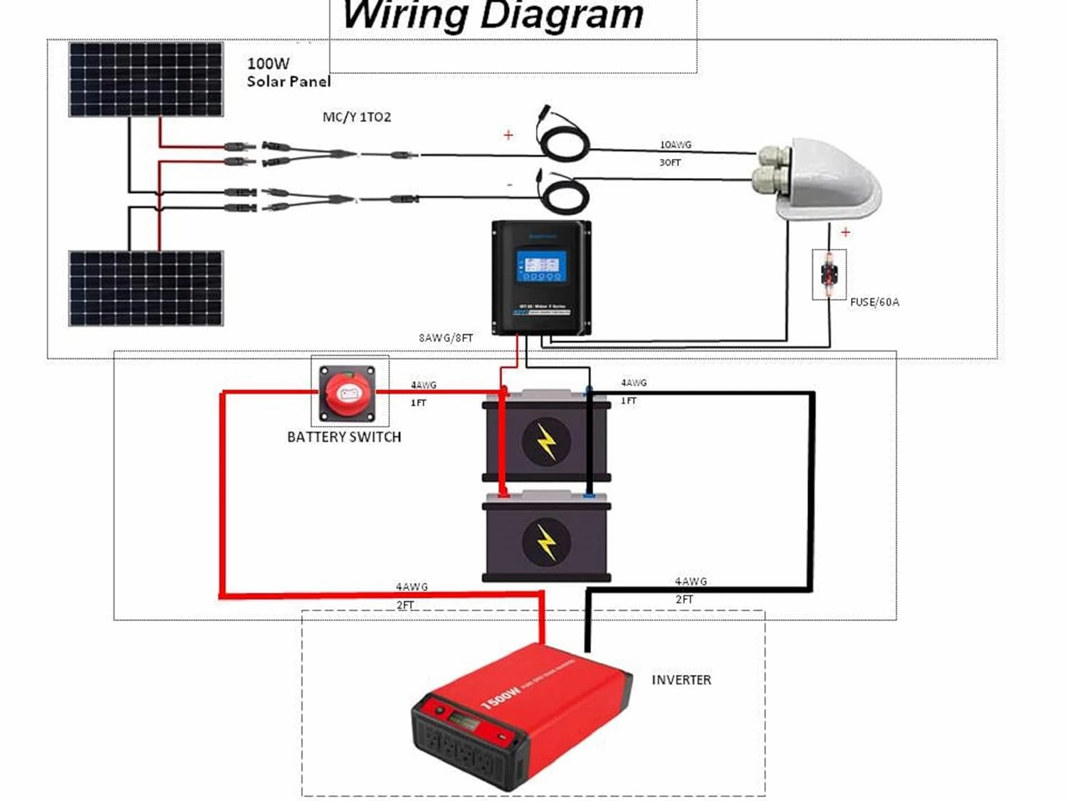 Acopower 200w kitmono 200w 20A PWM