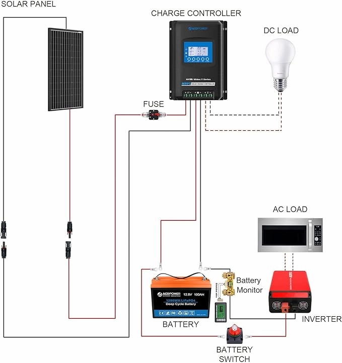 Acopower 200W mono200w Mono300Ah(3x100Ah) Li300Ah M200w