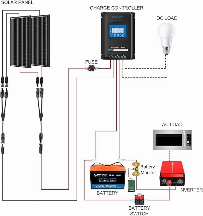 Acopower 200W mono200w Mono300Ah(3x100Ah) Li300Ah M400w