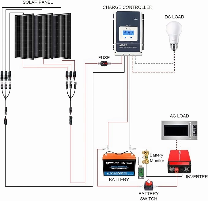 Acopower 200W mono200w Mono 200Ah(2x100Ah) Li200Ah M600w