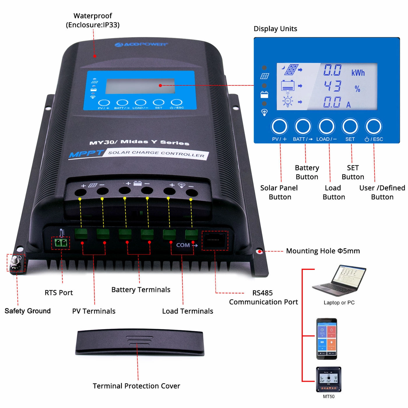 Acopower 200w Mono400Ah(2x200Ah) Li400Ah M400w