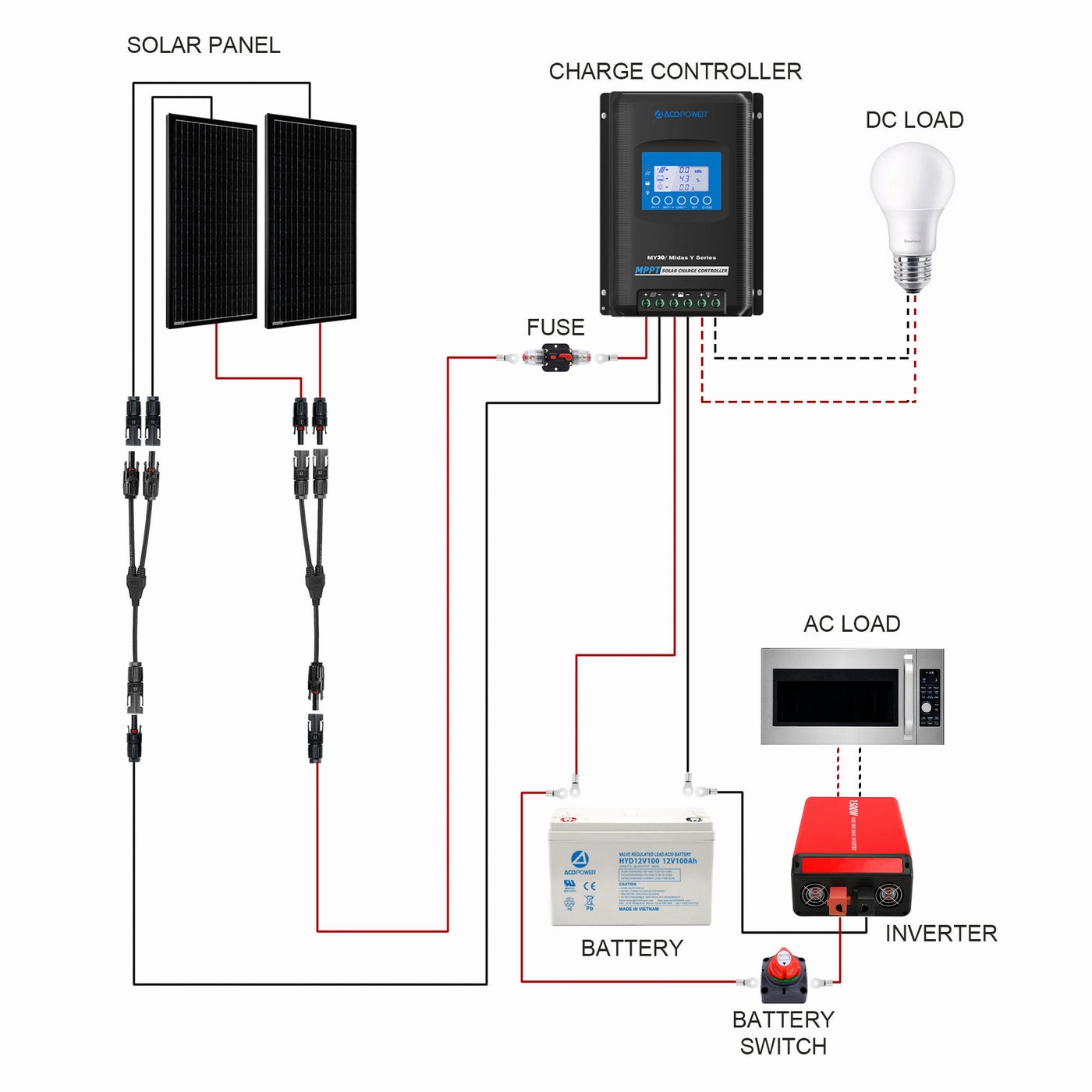 Acopower 200w Mono400Ah(2x200Ah) Li400Ah M400w