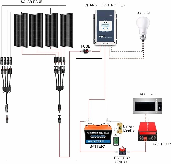 Acopower 200w Mono400Ah(2x200Ah) Li400Ah M800w