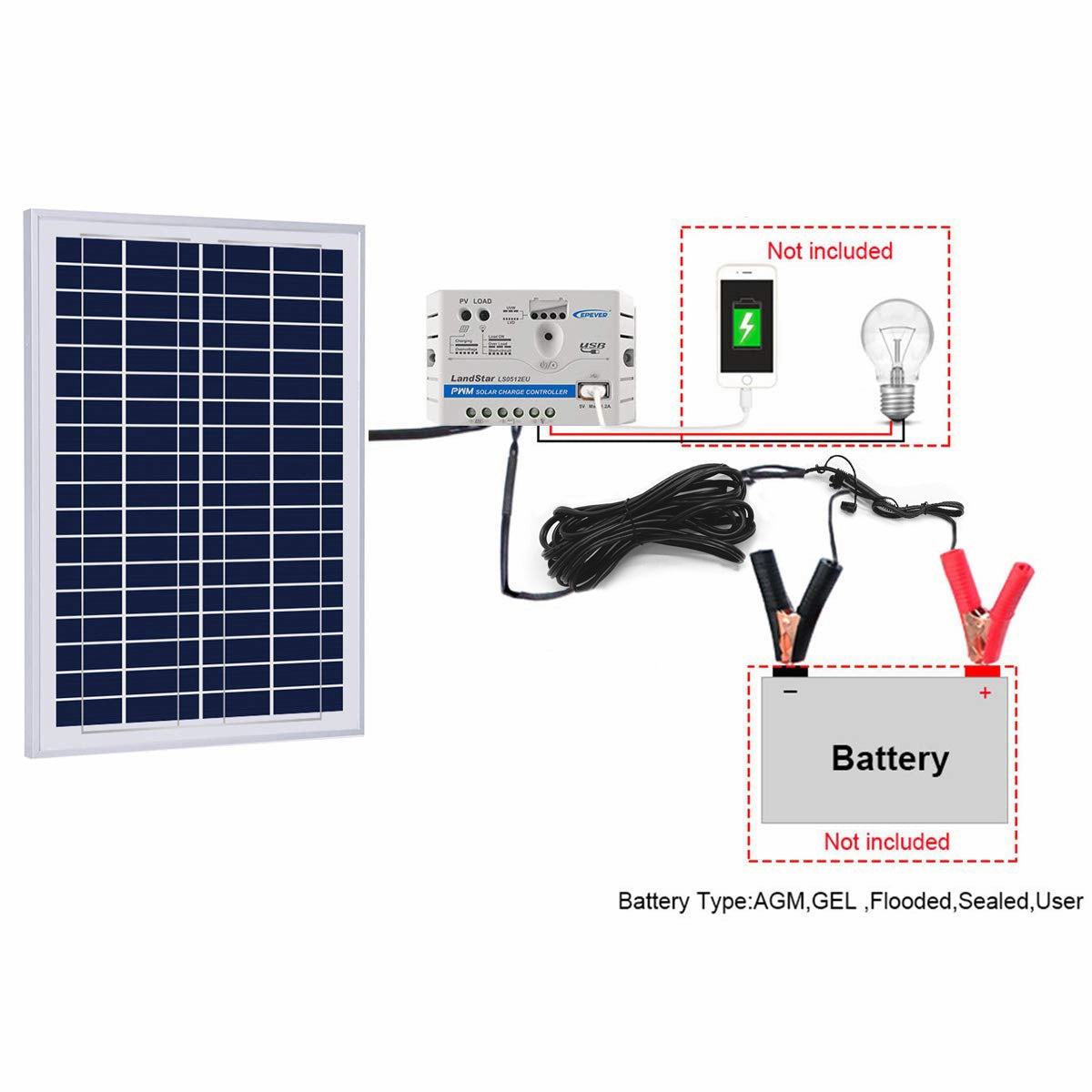 Acopower 25W Off-grid Solar Kits. 5A charge controller with SAE connector