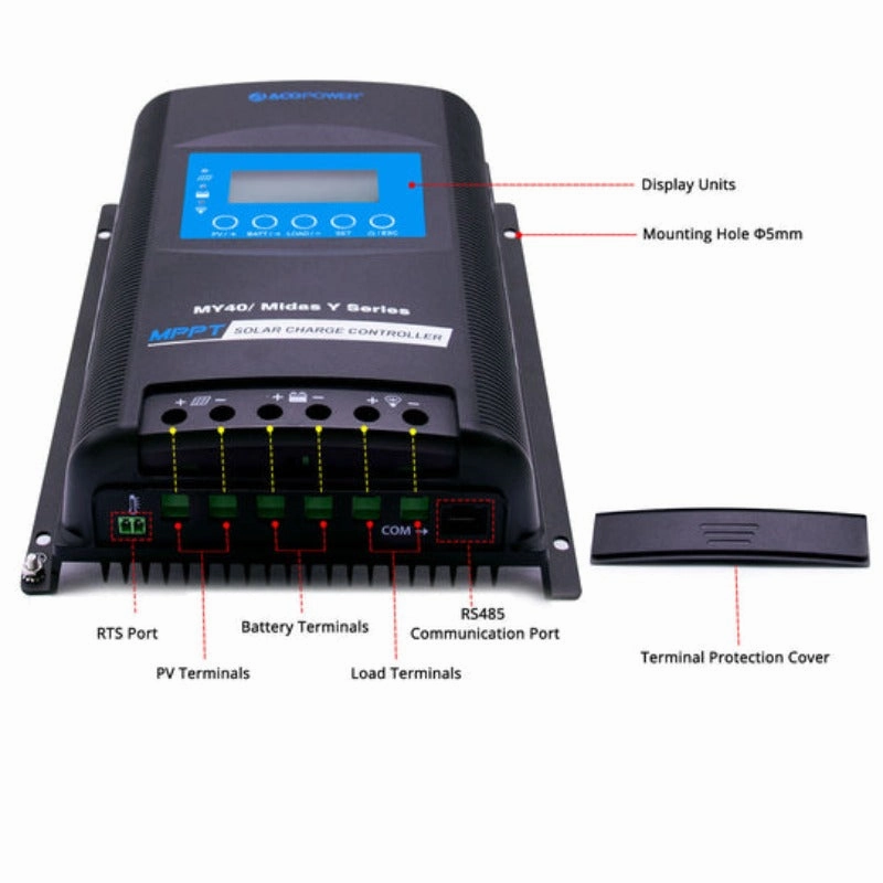 ACOPOWER 500W 12V Poly Solar RV Kits. 40A MPPT Charge Controller