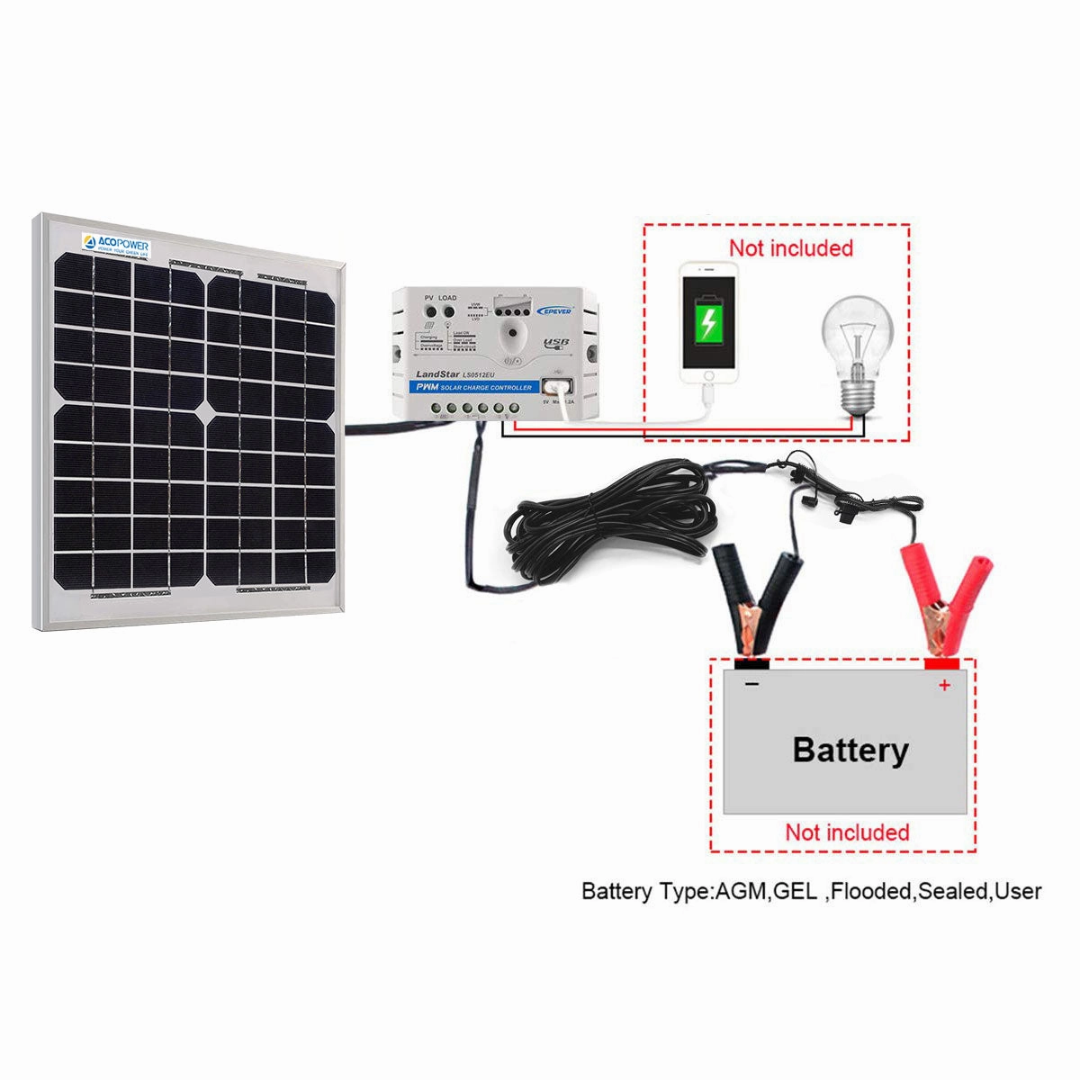 Acopower Mono Kit 10W 5A