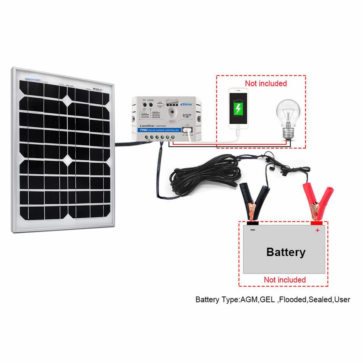 Acopower Mono Kit 20W 5A