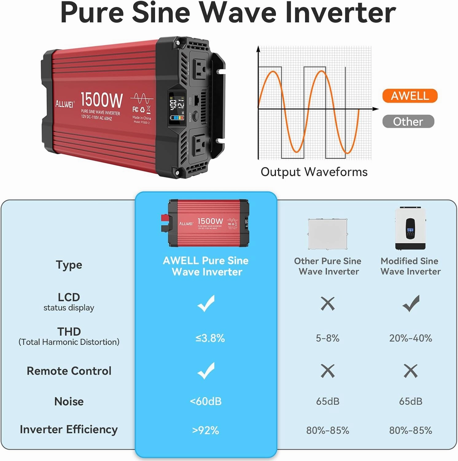 ALLWEI 1500W Pure Sine Wave Inverter 12V to 110V AC