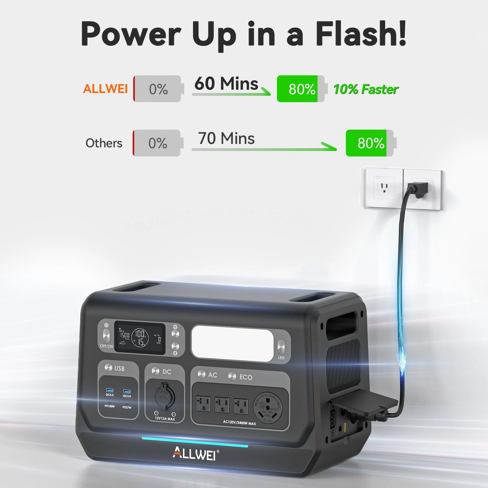 ALLWEI PPS2400 3* B200 PRO | Home Battery Backup up to 8kWh