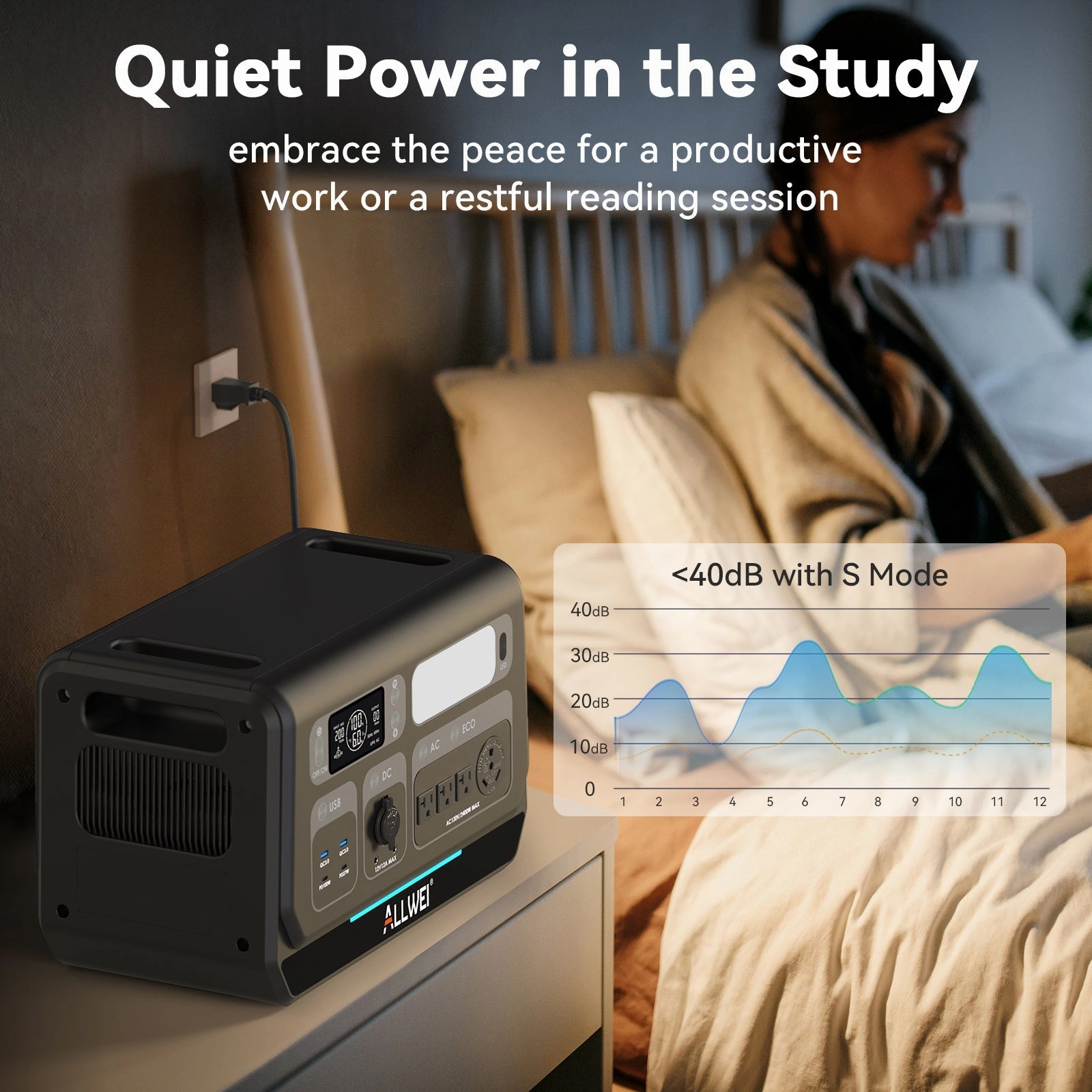 ALLWEI PPS2400 3* B200 PRO | Home Battery Backup up to 8kWh