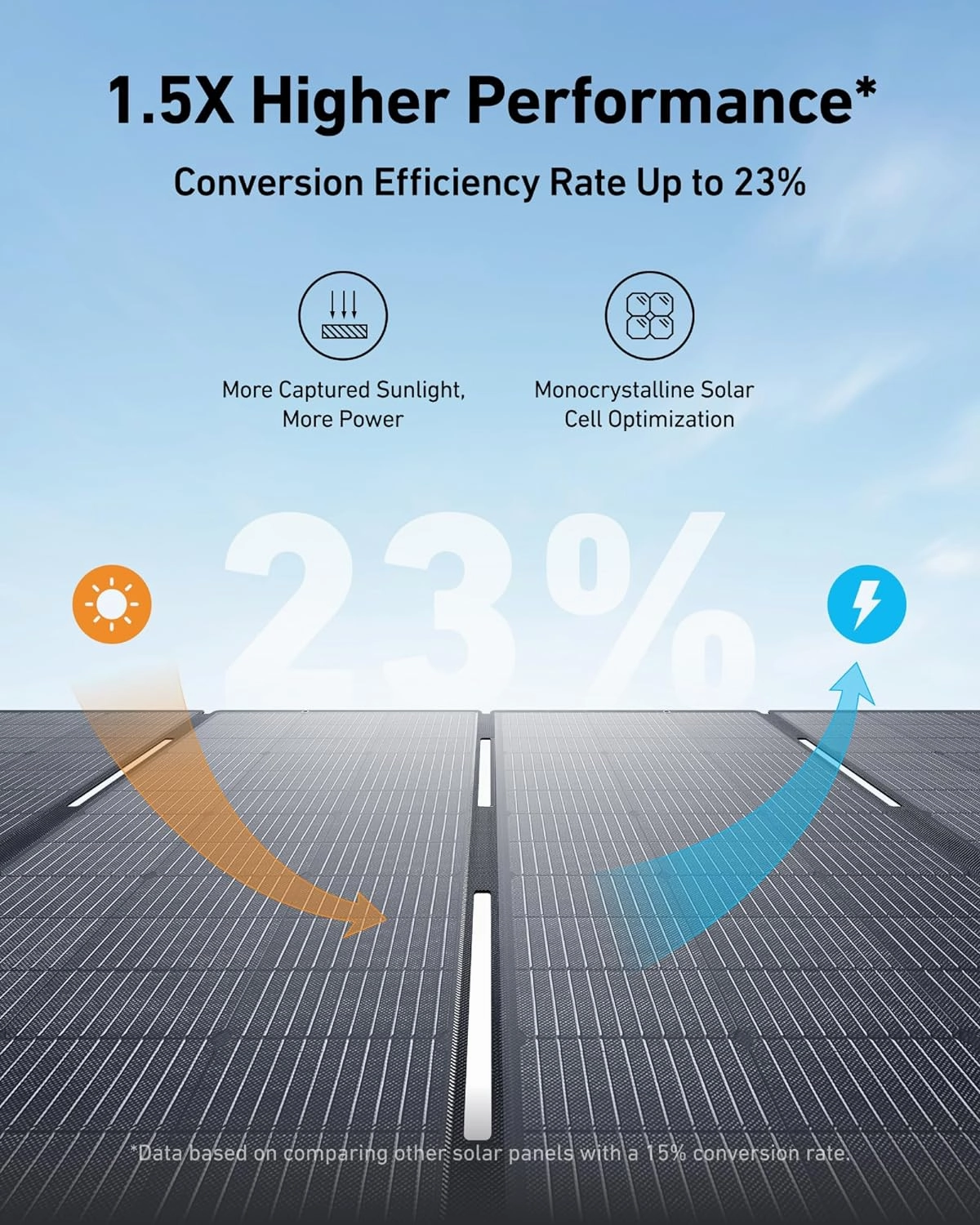 Anker SOLIX F3800   PS400 Solar Panel 400W    FREE Protective Cover