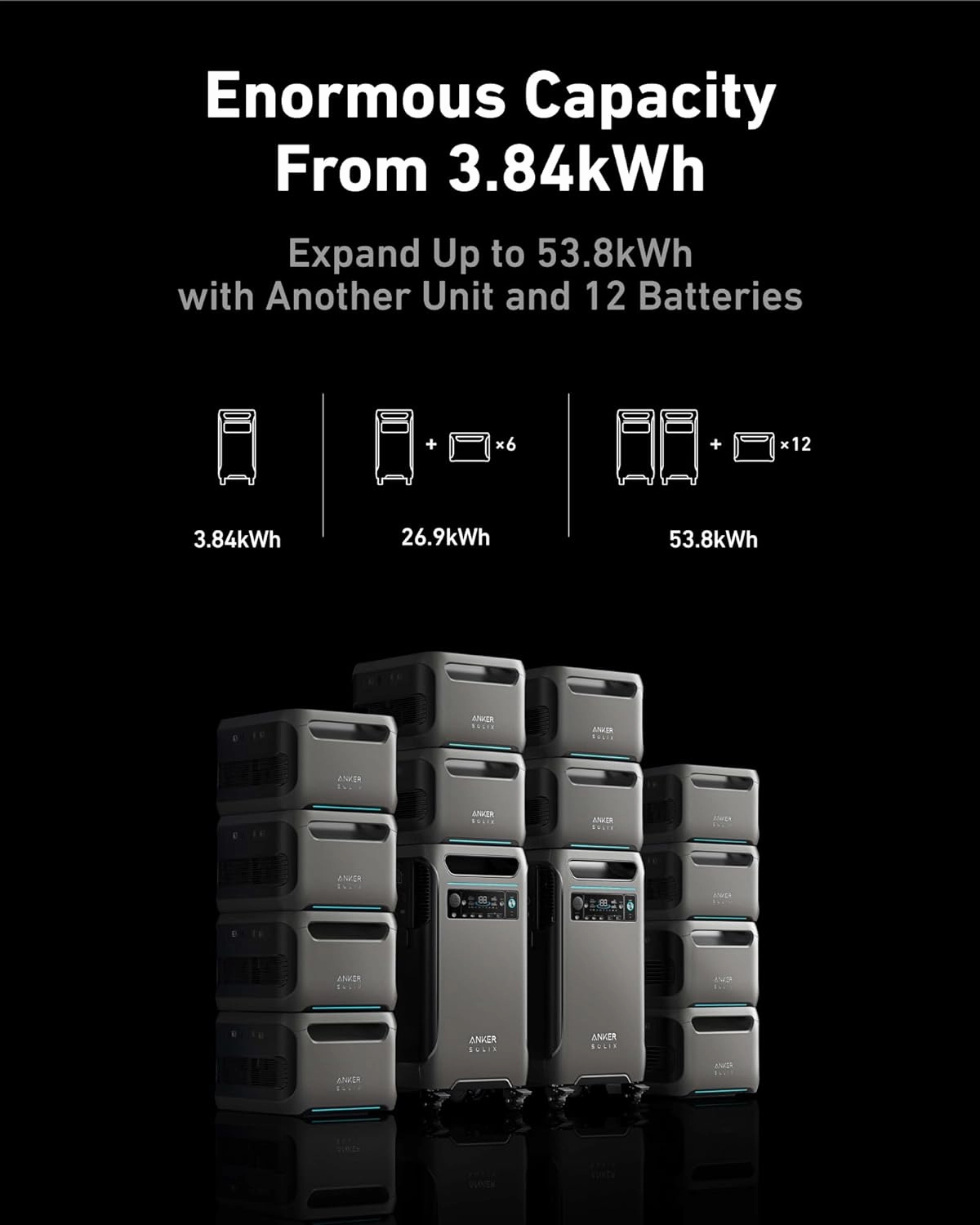 Anker SOLIX F3800   PS400 Solar Panel 400W    FREE Protective Cover
