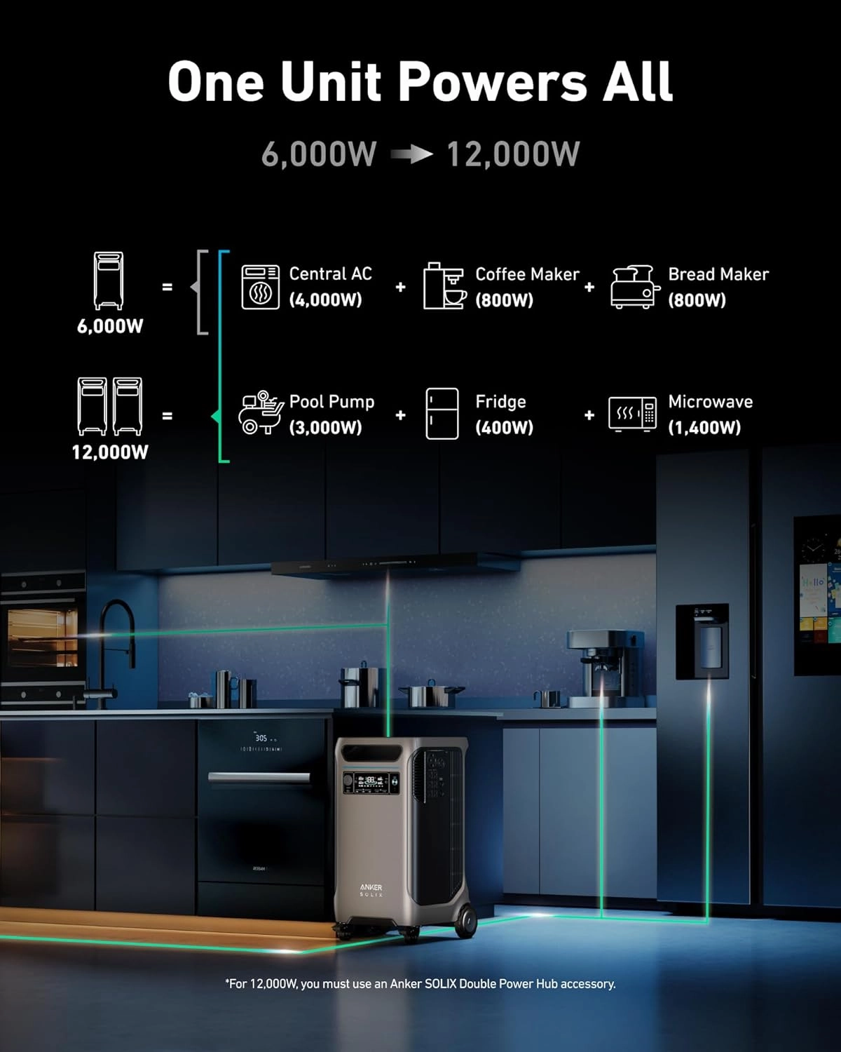 Anker SOLIX F3800   Transfer Switch Kit    FREE Protective Cover