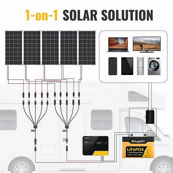 BougeRV Solar Y Connector Solar Panel Parallel Connectors Extra Long 5 to 1 Cable