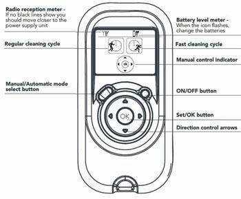Dolphin Basic Wireless Remote