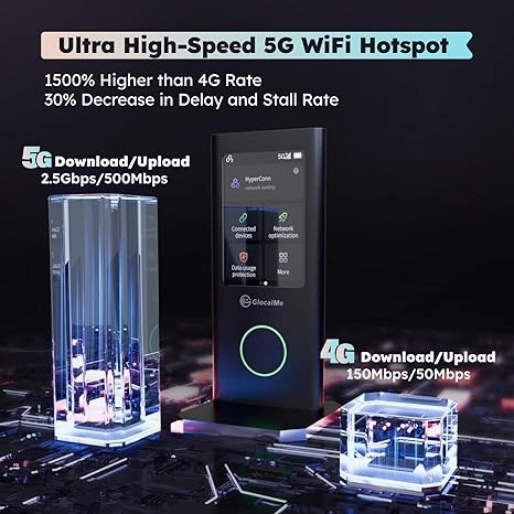 GlocalMe Numen Air  World First Global 5G Mobile WiFi