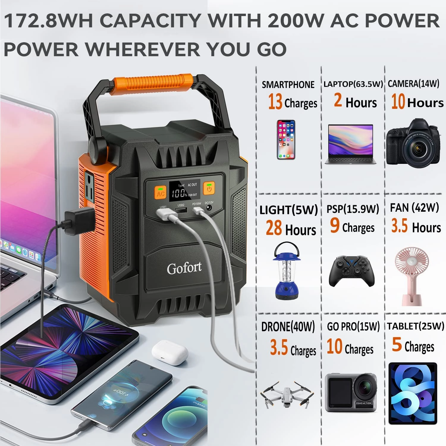 Gofort Portable Power Station for Home. Outdoors RV/Van Camping. Fishing. Blackout