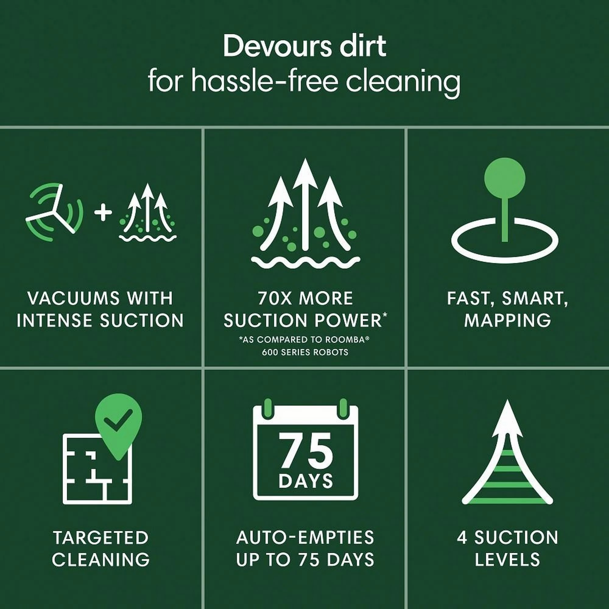 iRobot Roomba 105 Vac Robot Vacuum   AutoEmpty dock - New