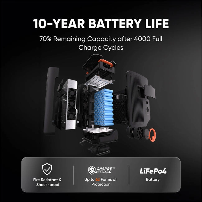 Jackery Solar Generator 5000 Plus Home Kit (10kwh)