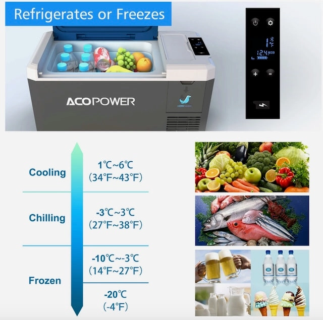 LiONCooler Mini Solar Powered Car Fridge Freezer. 19 Quarts