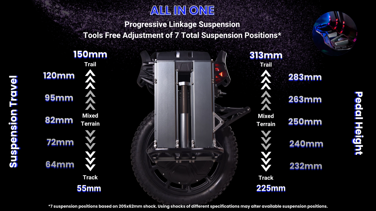 Nosfet - Apex Electric Unicycle
