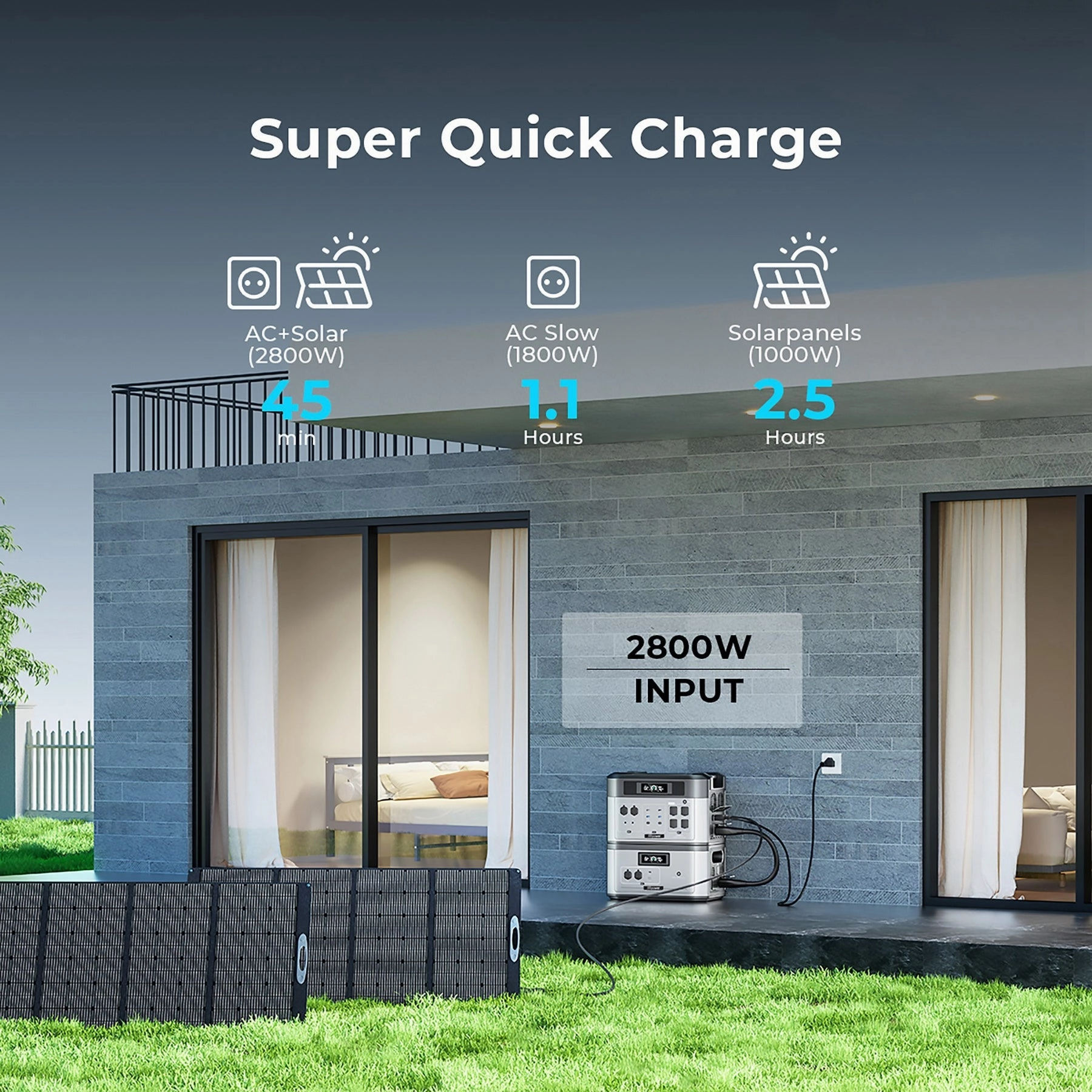 OUKITEL BP2000 Portable Power Station 2200W/2048Wh